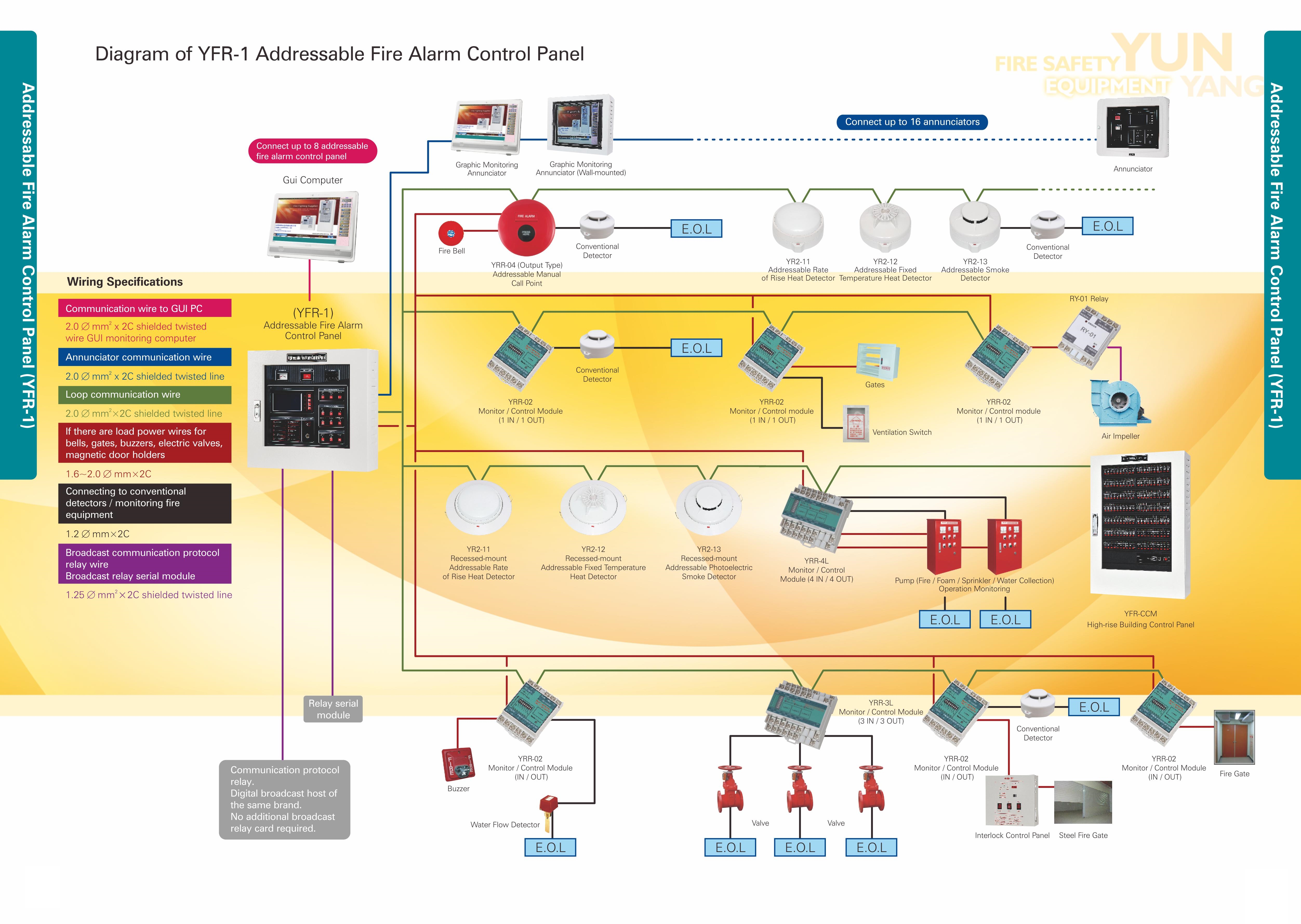 Downloads | Yun Yang Fire Safety Equipment