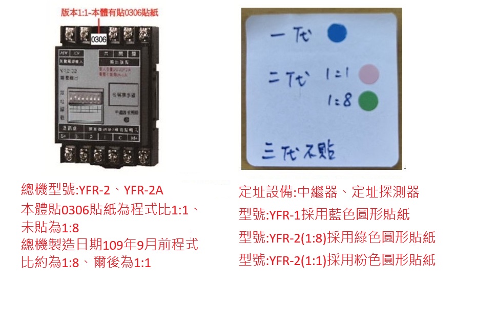 YFR-1、YFR-2定址設備分類方式(參考用勿下單)