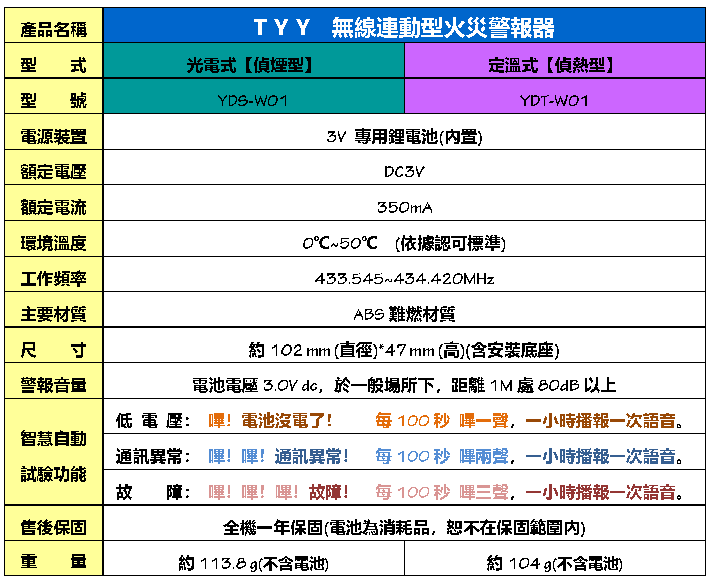 TYY無線連動型火災警報器-套裝組| 永揚消防安全設備股份有限公司